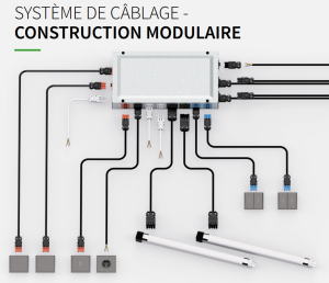 Système de Cables Wieland Electric